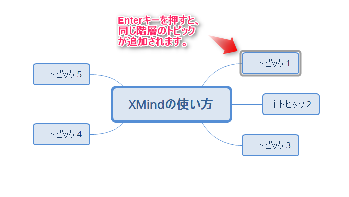 使える マインドマップおすすめフリーソフトなら Xmind Finderks Com