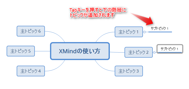 使える マインドマップおすすめフリーソフトなら Xmind Finderks Com